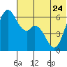 Amak Island tide chart for Saturday, June 24, 2023