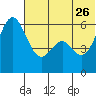 Amak Island tide chart for Monday, June 26, 2023