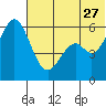 Amak Island tide chart for Tuesday, June 27, 2023