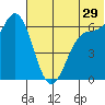 Amak Island tide chart for Thursday, June 29, 2023