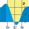 Amak Island tide chart for Friday, June 2, 2023