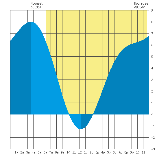 Amak Island tide chart for Friday, June 30, 2023