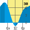 Amak Island tide chart for Friday, June 30, 2023