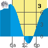 Amak Island tide chart for Saturday, June 3, 2023