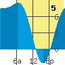 Amak Island tide chart for Monday, June 5, 2023