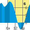 Amak Island tide chart for Tuesday, June 6, 2023