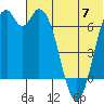 Amak Island tide chart for Wednesday, June 7, 2023