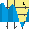 Amak Island tide chart for Thursday, June 8, 2023