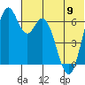 Amak Island tide chart for Friday, June 9, 2023