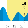 Amak Island tide chart for Monday, July 10, 2023