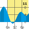 Amak Island tide chart for Tuesday, July 11, 2023