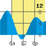 Amak Island tide chart for Wednesday, July 12, 2023