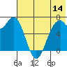 Amak Island tide chart for Friday, July 14, 2023