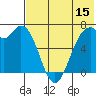 Amak Island tide chart for Saturday, July 15, 2023