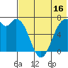 Amak Island tide chart for Sunday, July 16, 2023