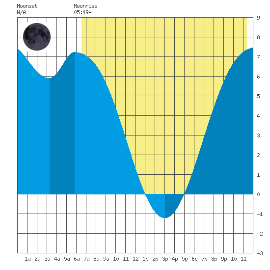 Amak Island tide chart for Monday, July 17, 2023