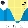 Amak Island tide chart for Monday, July 17, 2023