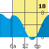 Amak Island tide chart for Tuesday, July 18, 2023