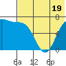 Amak Island tide chart for Wednesday, July 19, 2023