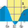 Amak Island tide chart for Saturday, July 1, 2023