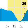 Amak Island tide chart for Thursday, July 20, 2023