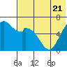 Amak Island tide chart for Friday, July 21, 2023