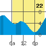 Amak Island tide chart for Saturday, July 22, 2023
