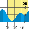 Amak Island tide chart for Wednesday, July 26, 2023