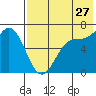 Amak Island tide chart for Thursday, July 27, 2023