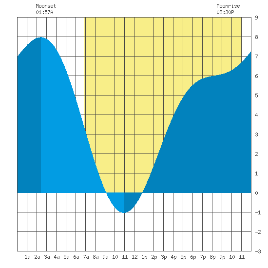 Amak Island tide chart for Friday, July 28, 2023
