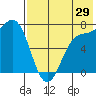 Amak Island tide chart for Saturday, July 29, 2023