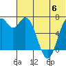 Amak Island tide chart for Thursday, July 6, 2023