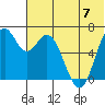 Amak Island tide chart for Friday, July 7, 2023