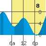 Amak Island tide chart for Saturday, July 8, 2023