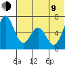 Amak Island tide chart for Sunday, July 9, 2023