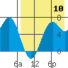 Amak Island tide chart for Thursday, August 10, 2023