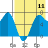 Amak Island tide chart for Friday, August 11, 2023