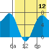 Amak Island tide chart for Saturday, August 12, 2023