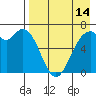 Amak Island tide chart for Monday, August 14, 2023