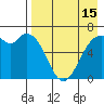 Amak Island tide chart for Tuesday, August 15, 2023