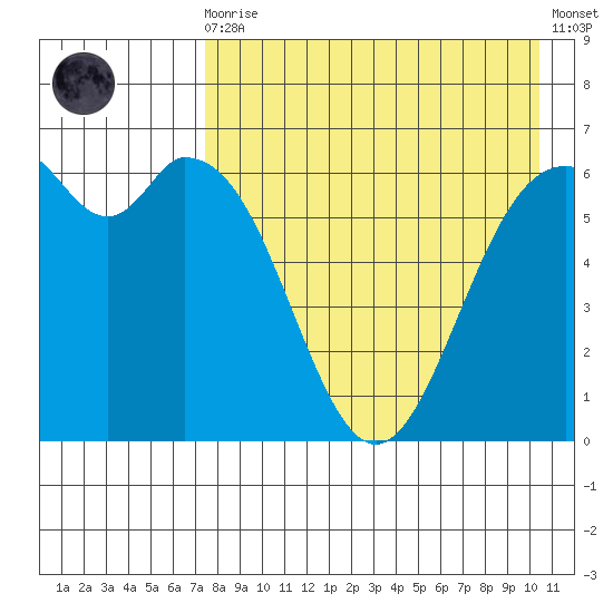 Amak Island tide chart for Wednesday, August 16, 2023