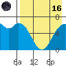 Amak Island tide chart for Wednesday, August 16, 2023