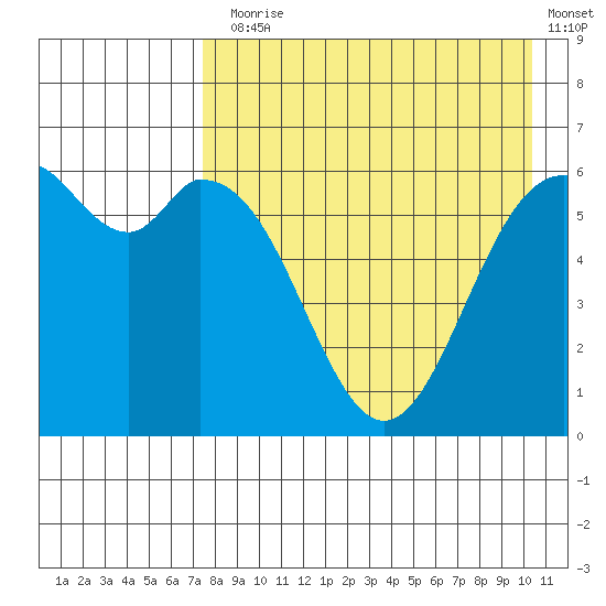 Amak Island tide chart for Thursday, August 17, 2023