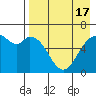 Amak Island tide chart for Thursday, August 17, 2023