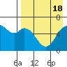 Amak Island tide chart for Friday, August 18, 2023