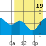 Amak Island tide chart for Saturday, August 19, 2023