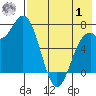 Amak Island tide chart for Tuesday, August 1, 2023