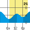 Amak Island tide chart for Monday, August 21, 2023