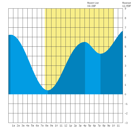 Amak Island tide chart for Wednesday, August 23, 2023
