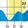 Amak Island tide chart for Wednesday, August 23, 2023